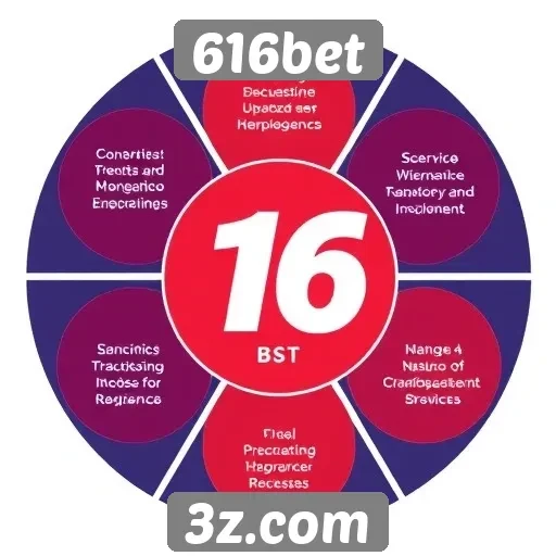 Vantagens dos bônus oferecidos pela 616bet